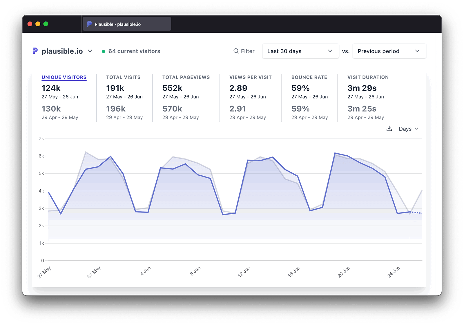 Website analytics for ecommerce and SaaS