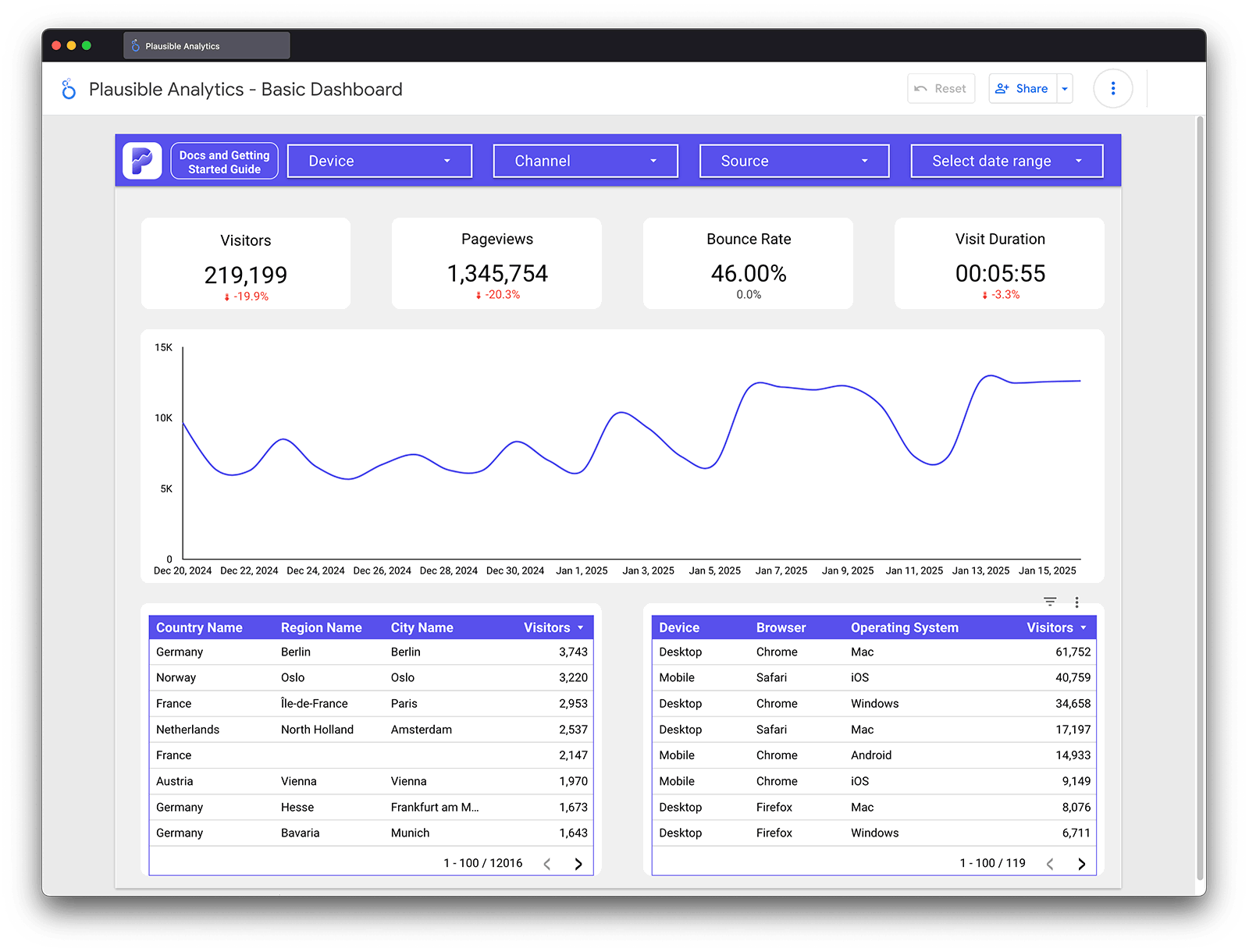 How to use Google's Looker Studio