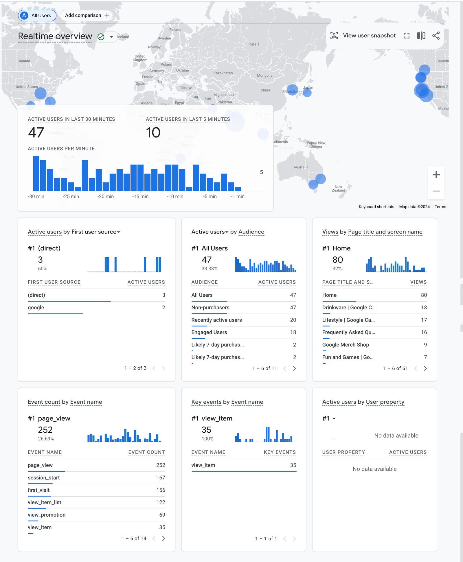 realtime overview in ga4