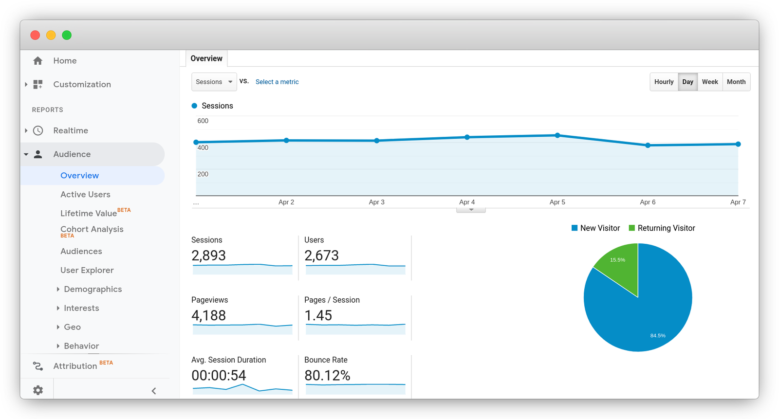 Web Analytics, GDPR and is Google Analytics GDPR compliant?